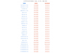 北京租车2024年最新收费标准租车报价(包含首汽大巴价格)